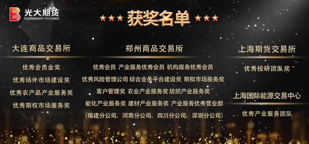 光大期货荣获多家期货交易所2021年度荣誉奖项