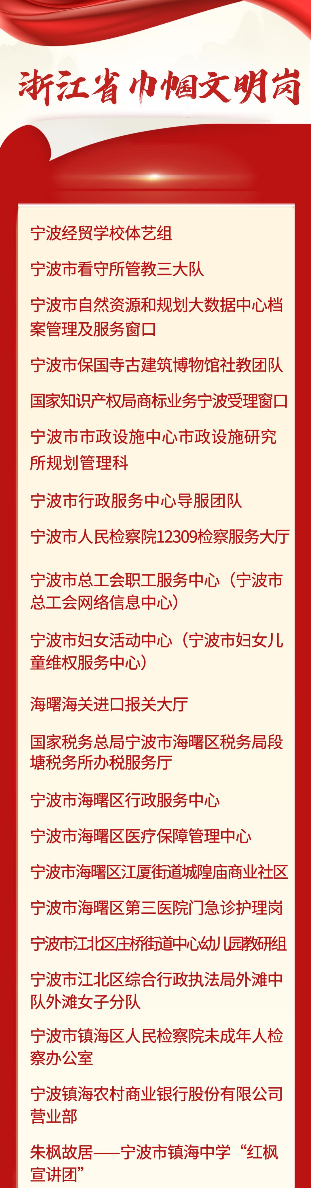 祝贺！宁波这些集体和个人获省级荣誉