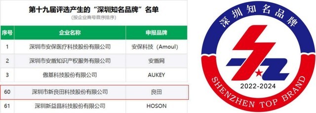 喜报｜新良田荣获“深圳知名品牌”荣誉称号！