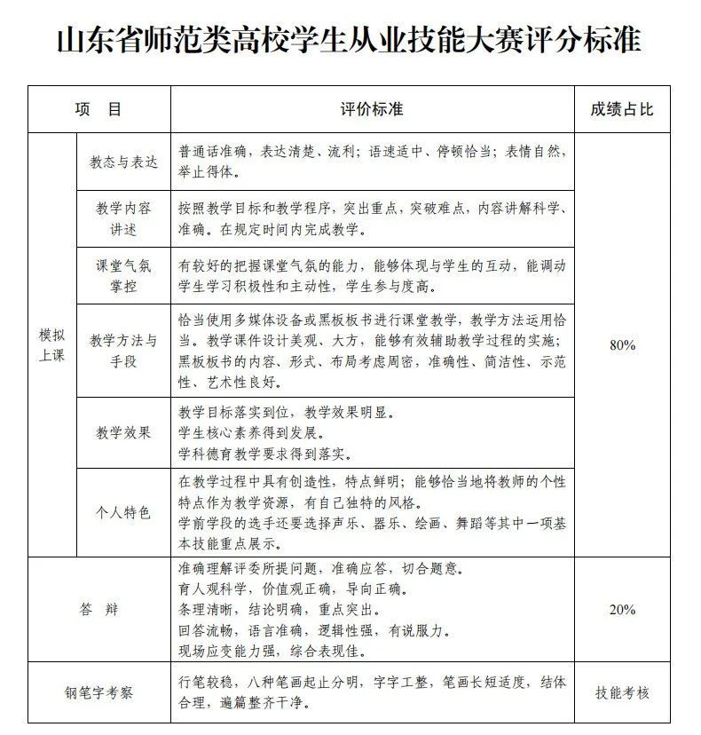 第十届山东省师范类高校学生从业技能大赛来啦！