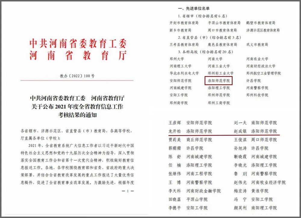 喜讯！洛阳师范学院荣获多项集体及个人荣誉表彰