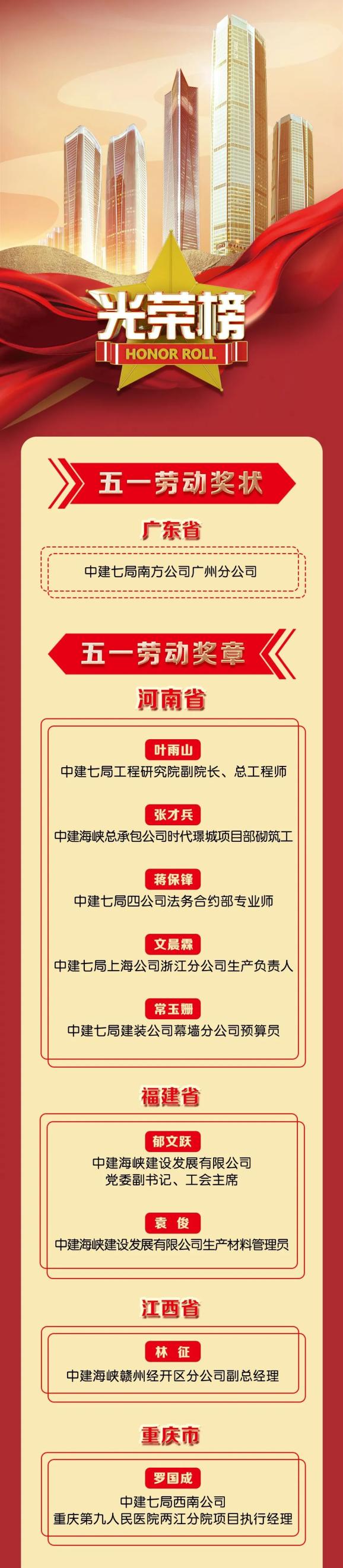 捷报频传！中建七局再斩获30项省级“五一”荣誉