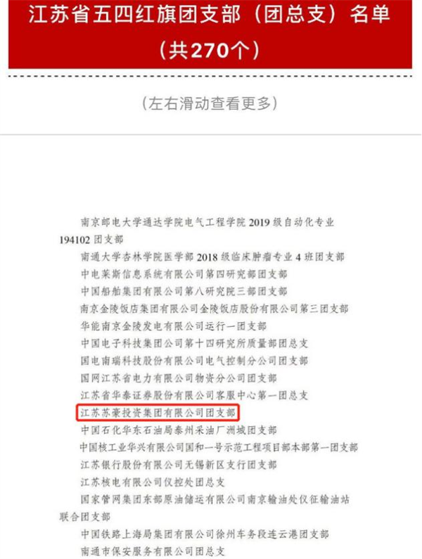 江苏苏豪投资集团有限公司团支部荣获 “江苏省五四红旗团支部”称号