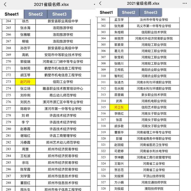 信阳艺术职业学院两名教师获“省级名师”称号