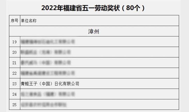 蓝田开发区：光荣！青蛙王子集团喜获“福建省五一劳动奖章”荣誉称号