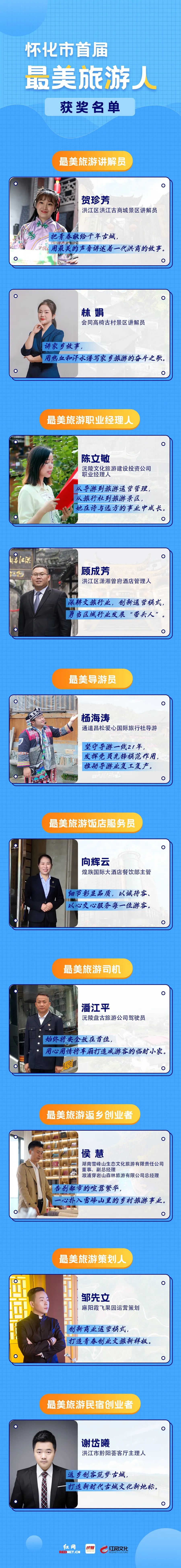 10人荣获怀化首届“最美旅游人”称号