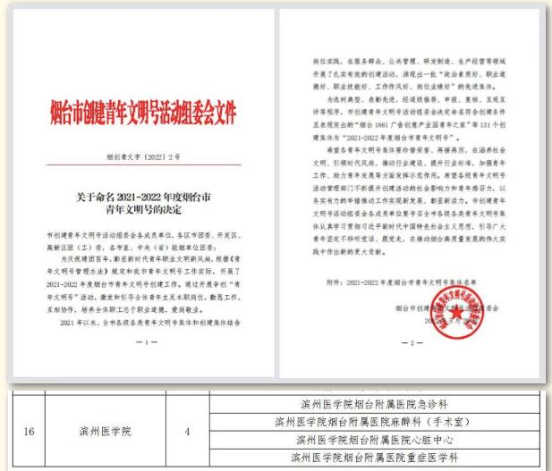 喜讯！滨医烟台附院4个集体荣获“烟台市青年文明号”称号！