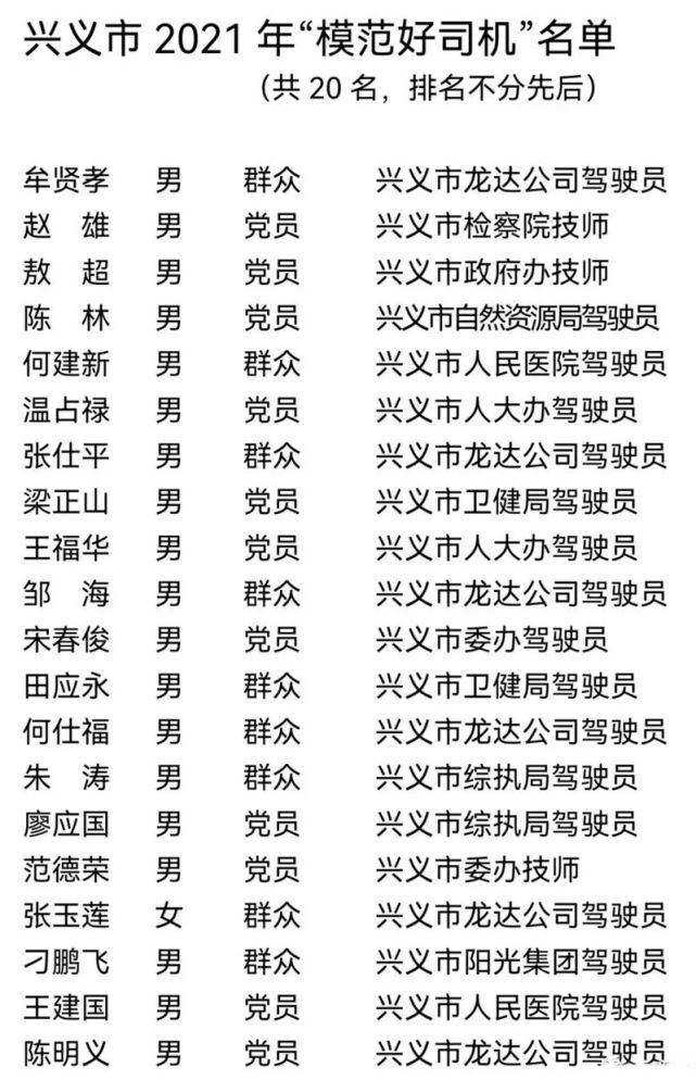 祝贺！20人荣获兴义市2021年“模范好司机”称号