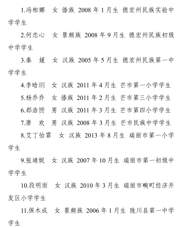 盈江县5名青少年喜获2022年“新时代德宏好少年”称号