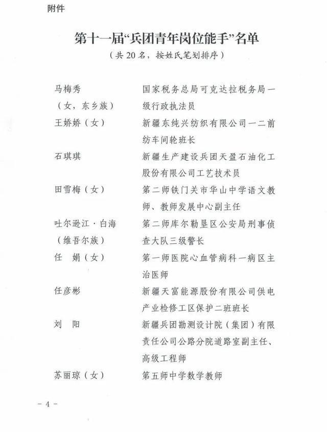 兵团20人获“兵团青年岗位能手”称号