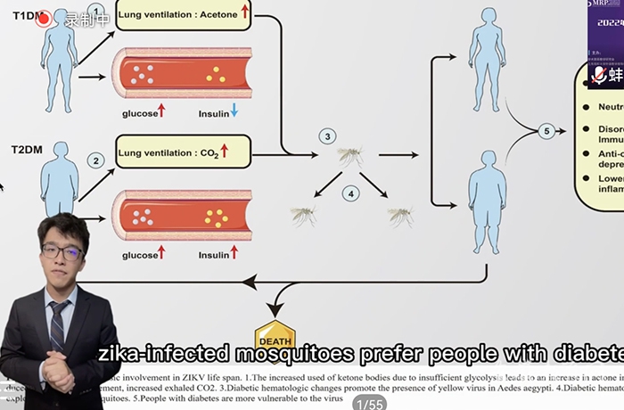 安徽医科大学学子获中国大学生科研英语演讲大赛医学组全国特等奖