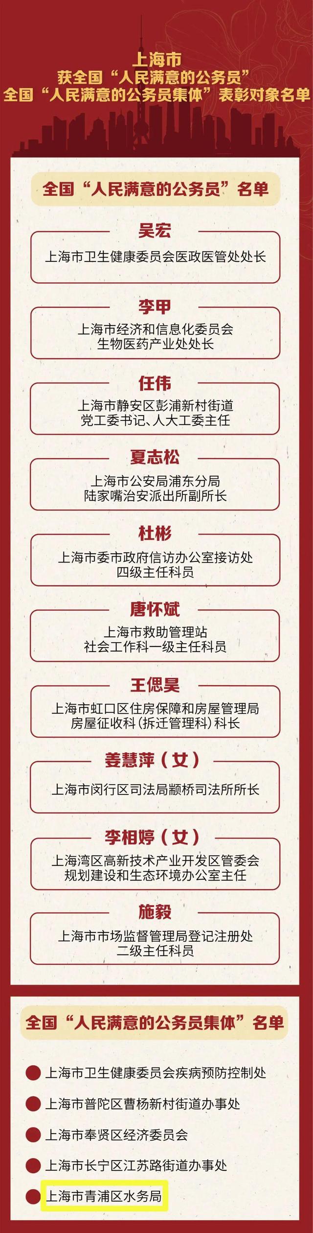 喜报！青浦区水务局获全国“人民满意的公务员集体”称号～