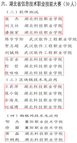湖北科技职业学院12名学生获“湖北省技术能手”称号