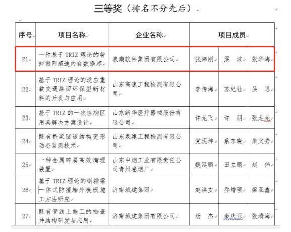 浪潮开务数据库荣获山东省创新方法大赛三等奖