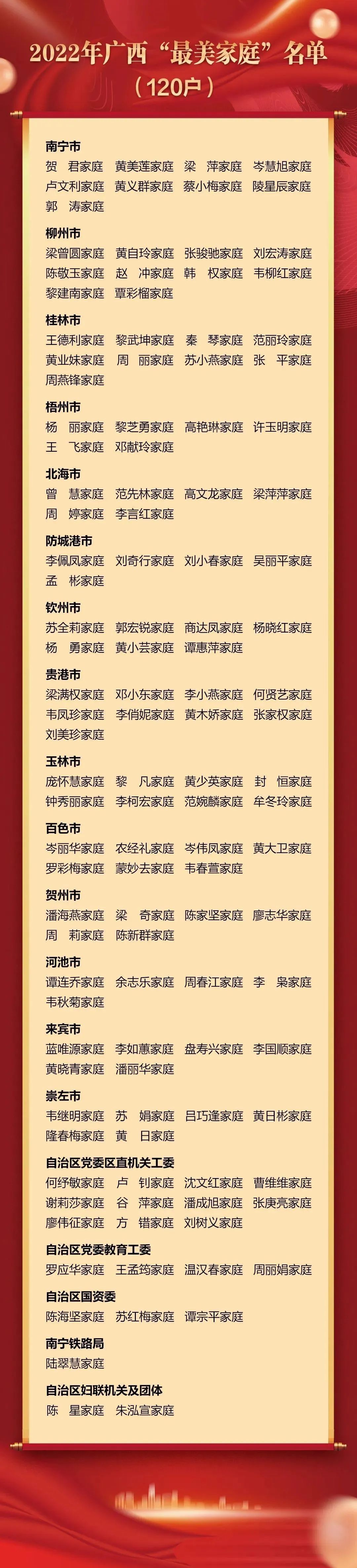 祝贺！河池5户家庭获广西“最美家庭”称号