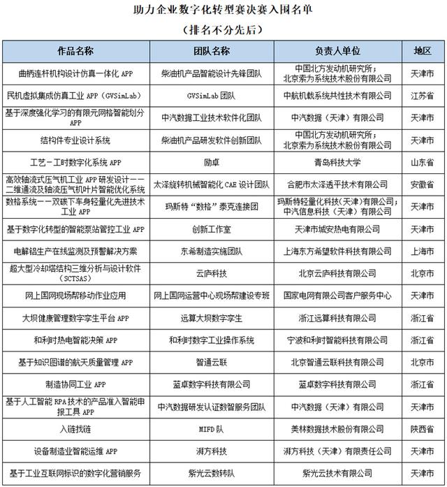 2022中国（天津）工业APP创新应用大赛决赛即将开启