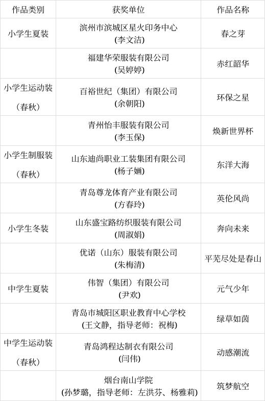 一等奖16个！山东省校服设计大赛获奖名单公示