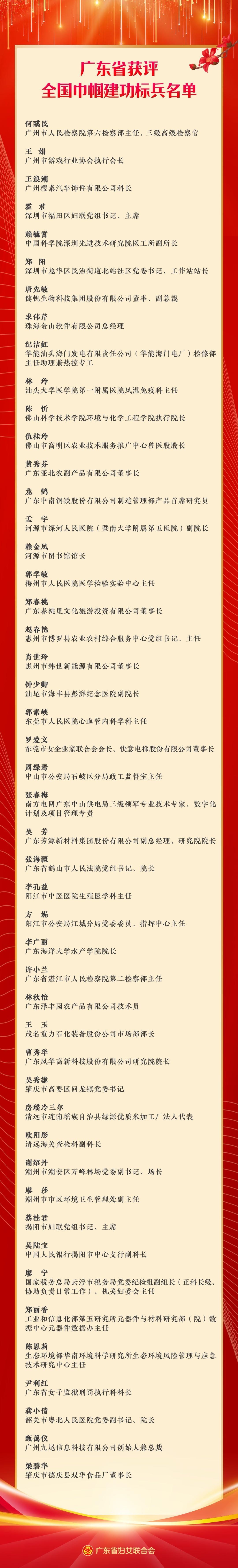 深圳3人、9个单位荣获全国城乡妇女岗位建功先进个人、先进集体称号