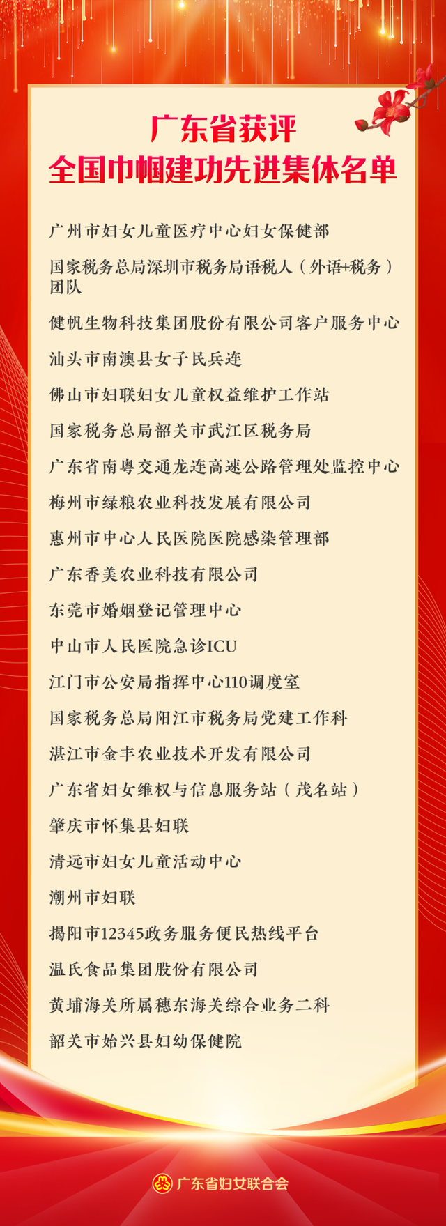 祝贺！广东48人和120个单位荣获全国城乡妇女岗位建功先进个人、先进集体称号