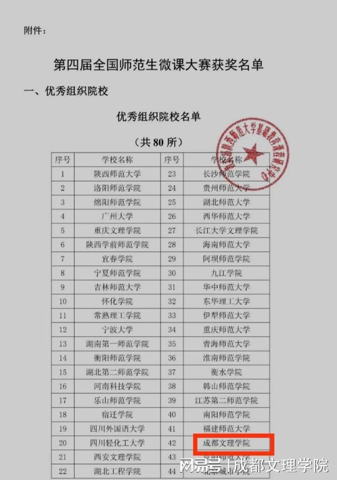 文法学院学子在全国师范生微课大赛中荣获特等奖