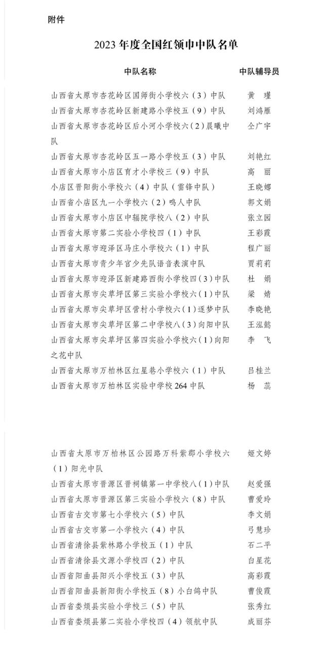 祝贺！太原市这些少先队中队喜获“全国红领巾中队”称号