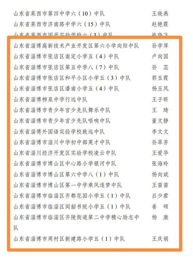 淄博市28个少先队中队荣获“全国红领巾中队”称号