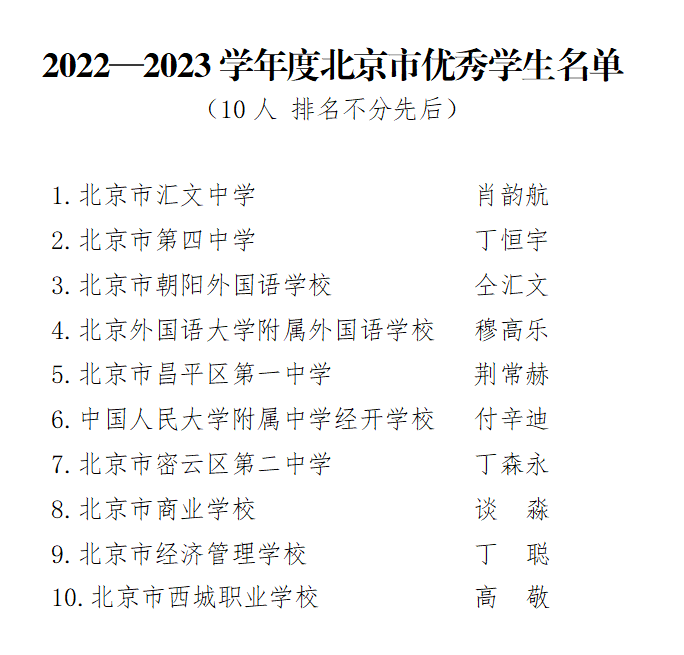 10名同学获“北京市优秀学生”荣誉称号！名单公布