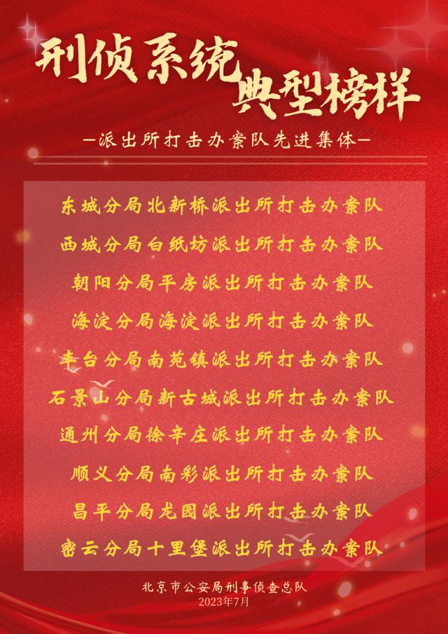 海淀公安分局海淀派出所打击办案队获评北京刑侦系统“典型榜样”先进集体荣誉称号！