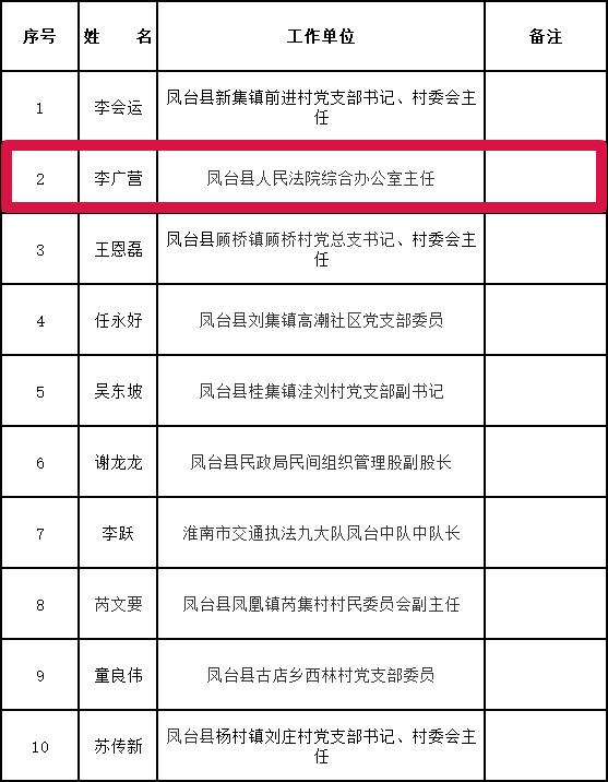 喜报！我院一干警荣获“最美”称号