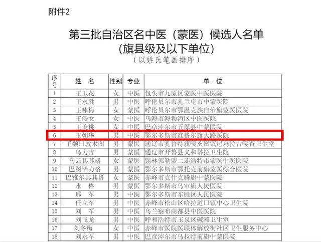 点赞！我旗一医生荣获全区名中医称号