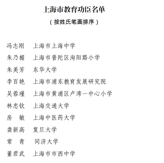 10人被授予“上海市教育功臣”称号