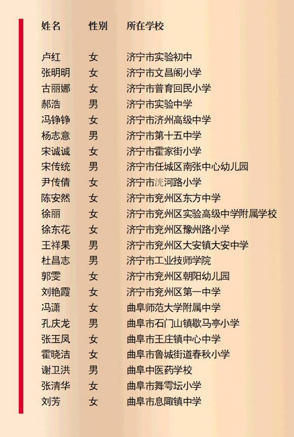 百名教师获评2023年度济宁市“最美教师”称号