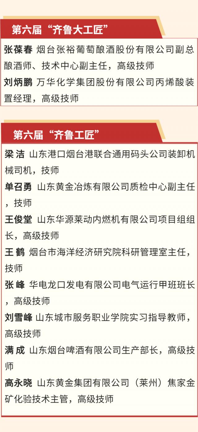 全省唯一 遥遥领先！烟台两名职工获“齐鲁大工匠”称号