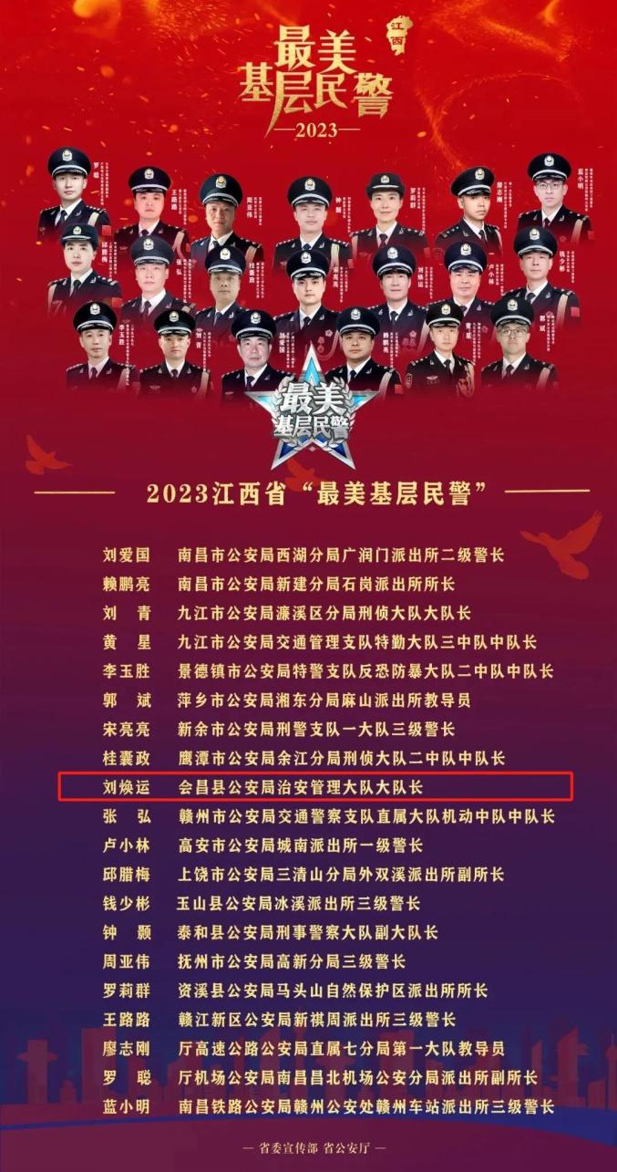 会昌公安一民警获评全省“最美基层民警”荣誉！