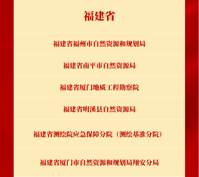 祝贺！福建这些集体和个人获得“全国自然资源系统先进集体”称号