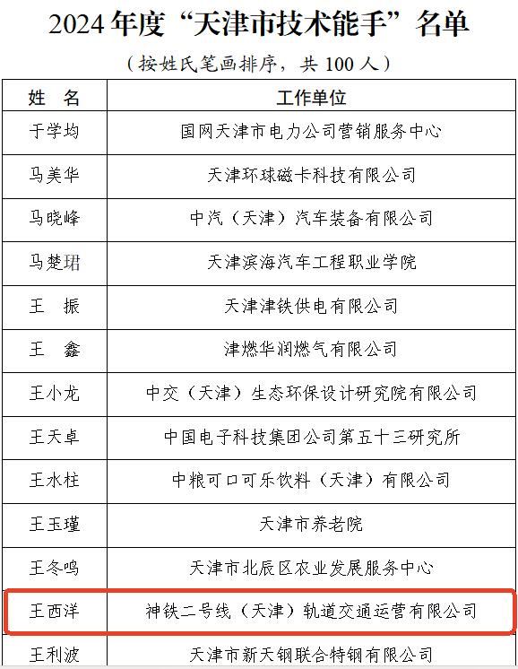 喜报！神铁这位员工荣获“天津市技术能手”称号！