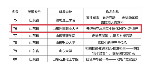 山东外事职业大学学子荣获第七届全国高校大学生讲思政课公开课全国三等奖
